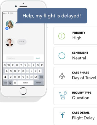 Hoe Artificiële Intelligentie jouw reiservaring bij TravelBird zal verbeteren